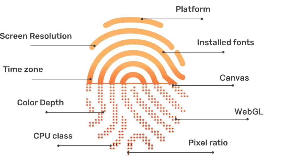 fingerprint